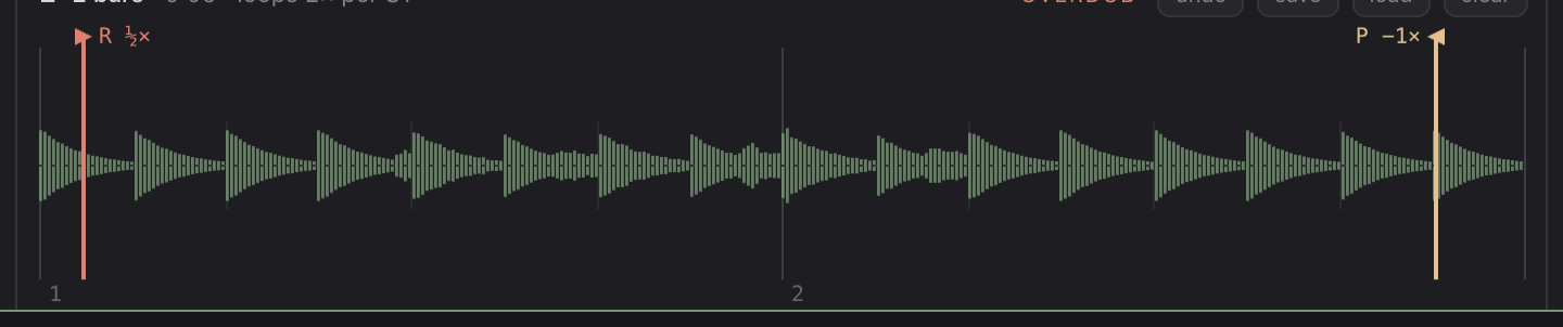 Overdubbing: the record head (red, ½× forward) and the play head (amber, 1× backward).
